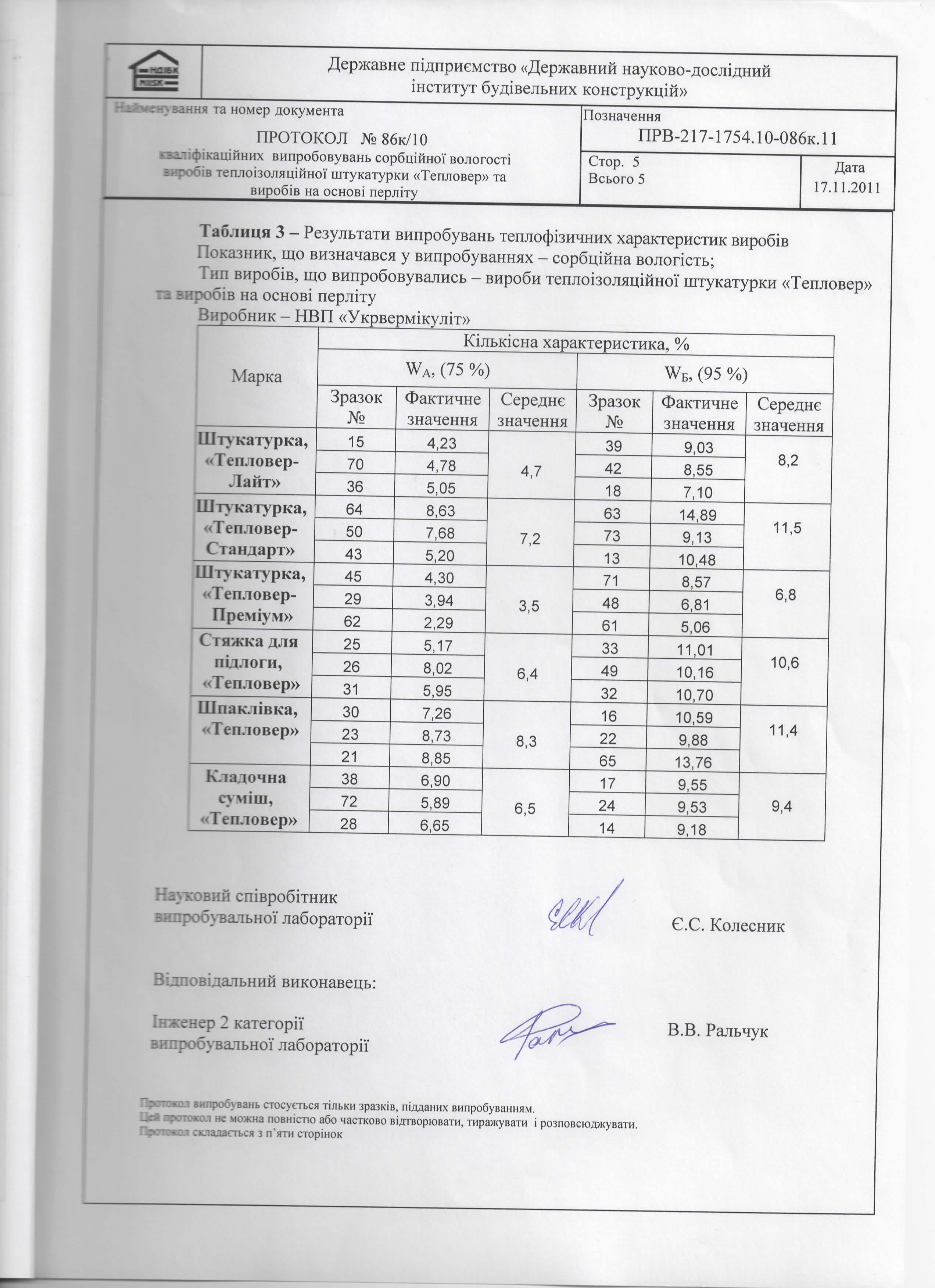 Випробування сорбційної вологості